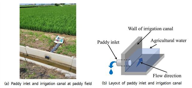 https://cdn.apub.kr/journalsite/sites/jksae/2024-066-02/N0740660202/images/PIC2719.png