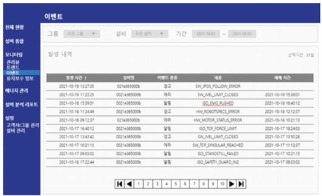 https://cdn.apub.kr/journalsite/sites/jksae/2024-066-03/N0740660305/images/PIC946A.png