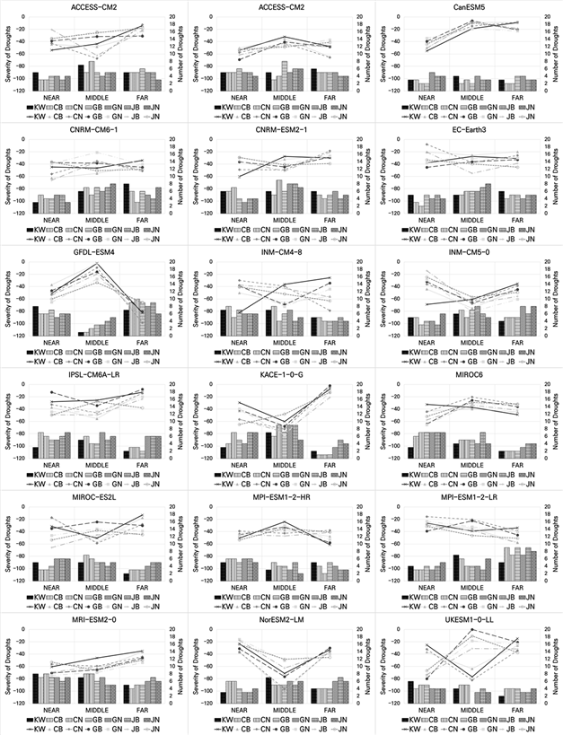 https://cdn.apub.kr/journalsite/sites/jksae/2024-066-04/N0740660401/images/PIC9561.png