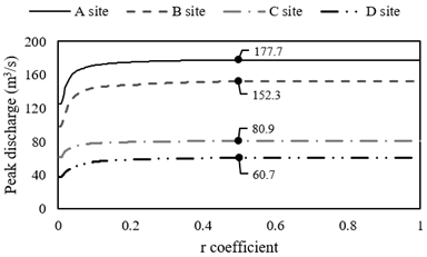 https://cdn.apub.kr/journalsite/sites/jksae/2024-066-06/N0740660601/images/PIC4845.png
