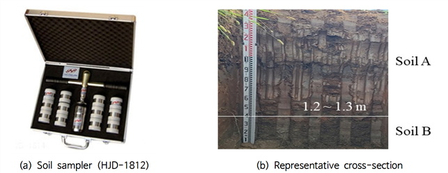 https://cdn.apub.kr/journalsite/sites/jksae/2025-067-01/N0740670102/images/PICE711.png