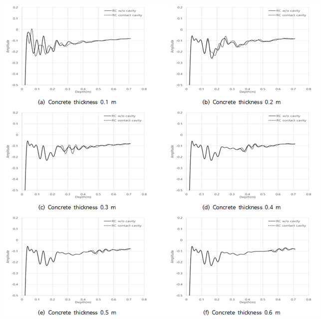 https://cdn.apub.kr/journalsite/sites/jksae/2025-067-01/N0740670103/images/PICD5D1.png