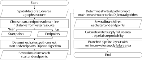 https://cdn.apub.kr/journalsite/sites/jksae/2025-067-01/N0740670104/images/PIC7A3E.png