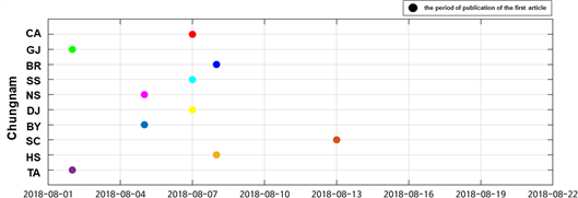 https://cdn.apub.kr/journalsite/sites/jksae/2025-067-02/N0740670201/images/PICBE6F.png