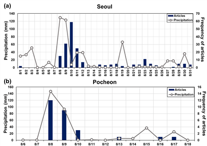 https://cdn.apub.kr/journalsite/sites/jksae/2025-067-02/N0740670201/images/PICC02C.png