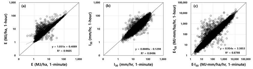 https://cdn.apub.kr/journalsite/sites/jksae/2025-067-03/N0740670303/images/PIC9FDA.png