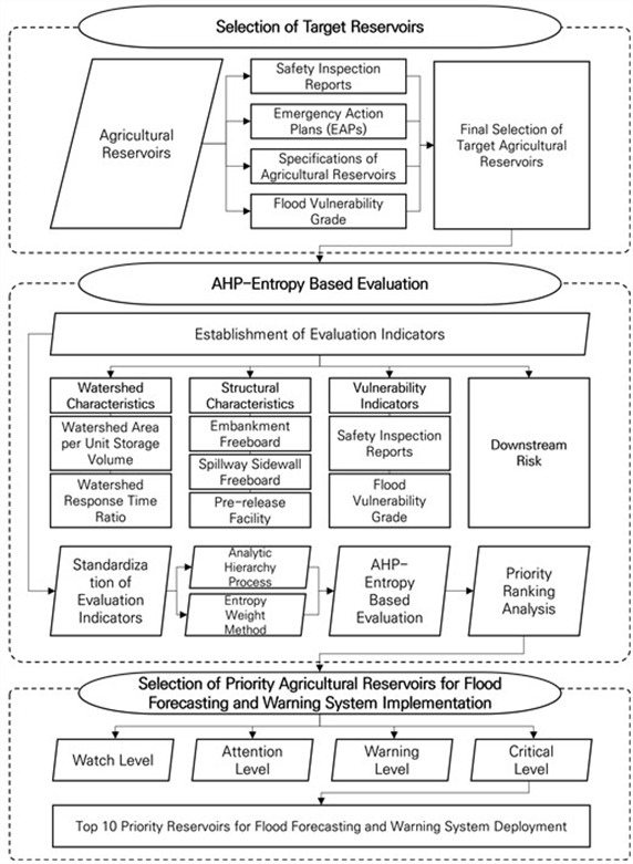 https://cdn.apub.kr/journalsite/sites/jksae/2025-067-04/N0740670403/images/PICF712.png