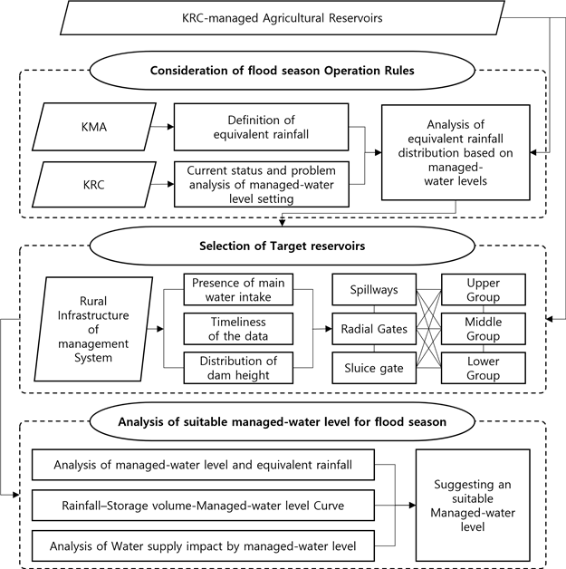https://cdn.apub.kr/journalsite/sites/jksae/2025-067-04/N0740670404/images/PICA77.png