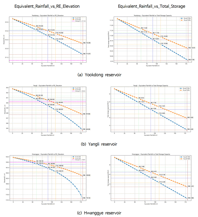 https://cdn.apub.kr/journalsite/sites/jksae/2025-067-04/N0740670404/images/PICC3A.png