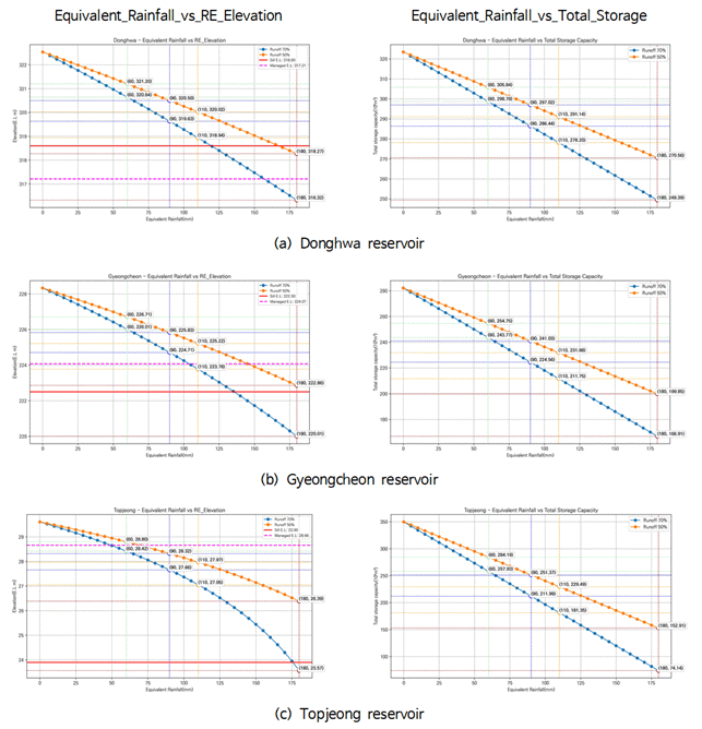 https://cdn.apub.kr/journalsite/sites/jksae/2025-067-04/N0740670404/images/PICCA9.png