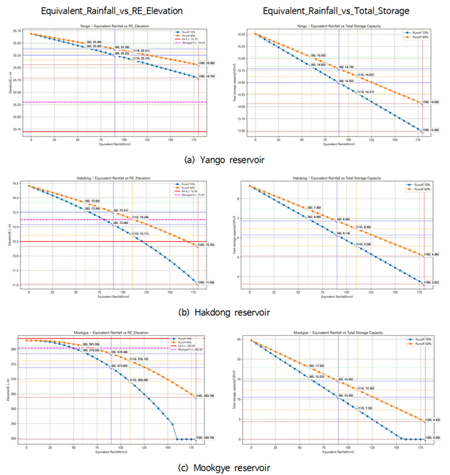 https://cdn.apub.kr/journalsite/sites/jksae/2025-067-04/N0740670404/images/PICD17.png