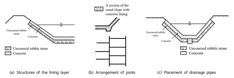 https://cdn.apub.kr/journalsite/sites/jksae/2025-067-05/N0740670503/images/PIC1EBF.png