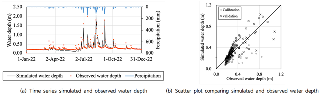 https://cdn.apub.kr/journalsite/sites/jksae/2025-067-05/N0740670505/images/PICE767.png