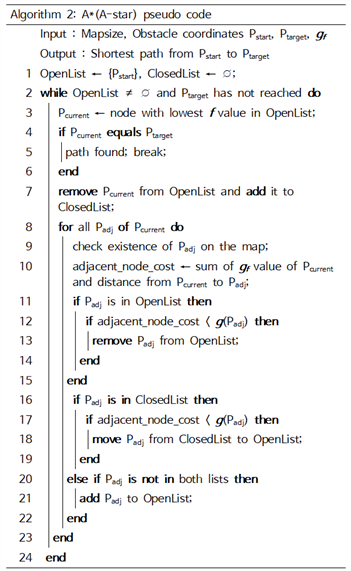 https://cdn.apub.kr/journalsite/sites/jksae/2025-067-05/N0740670507/images/PIC6F97.png