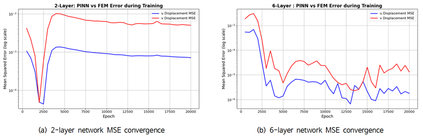https://cdn.apub.kr/journalsite/sites/jksae/2025-067-06/N0740670601/images/PIC590.png