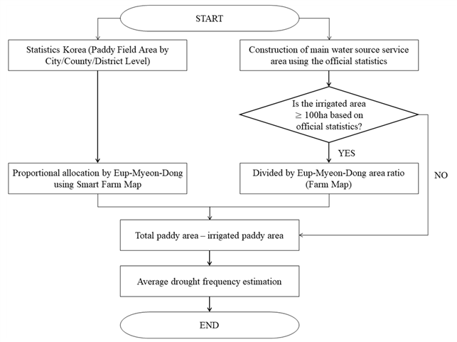 https://cdn.apub.kr/journalsite/sites/jksae/2025-067-06/N0740670602/images/PIC4D38.png