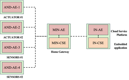 https://cdn.apub.kr/journalsite/sites/jksae/2025-067-06/N0740670603/images/PIC9CB7.png
