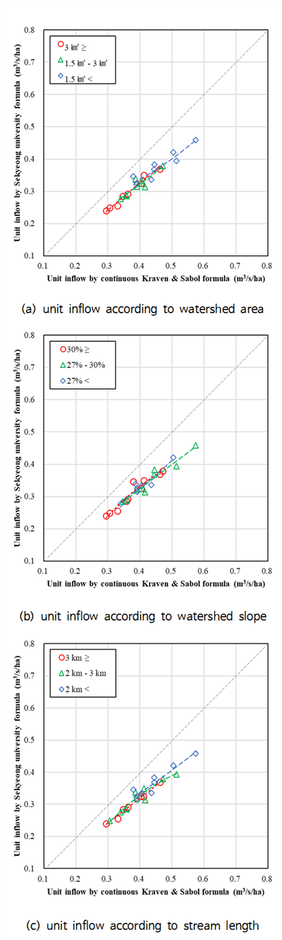 https://cdn.apub.kr/journalsite/sites/jksae/2025-067-06/N0740670610/images/PICC7EF.png
