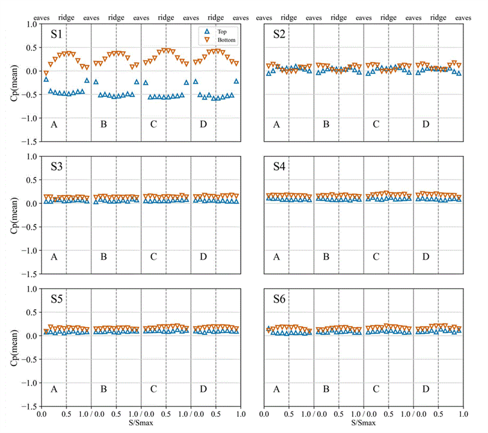 https://cdn.apub.kr/journalsite/sites/jksae/2026-068-01/N0740680102/images/PIC854B.png