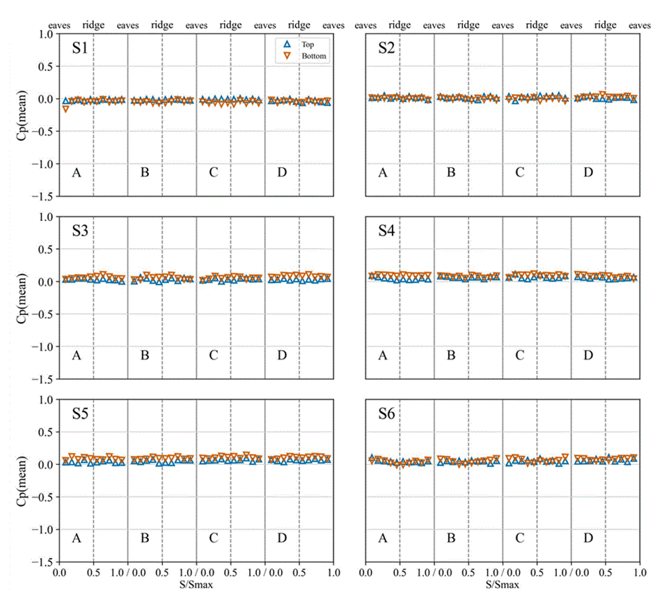 https://cdn.apub.kr/journalsite/sites/jksae/2026-068-01/N0740680102/images/PIC85B9.png