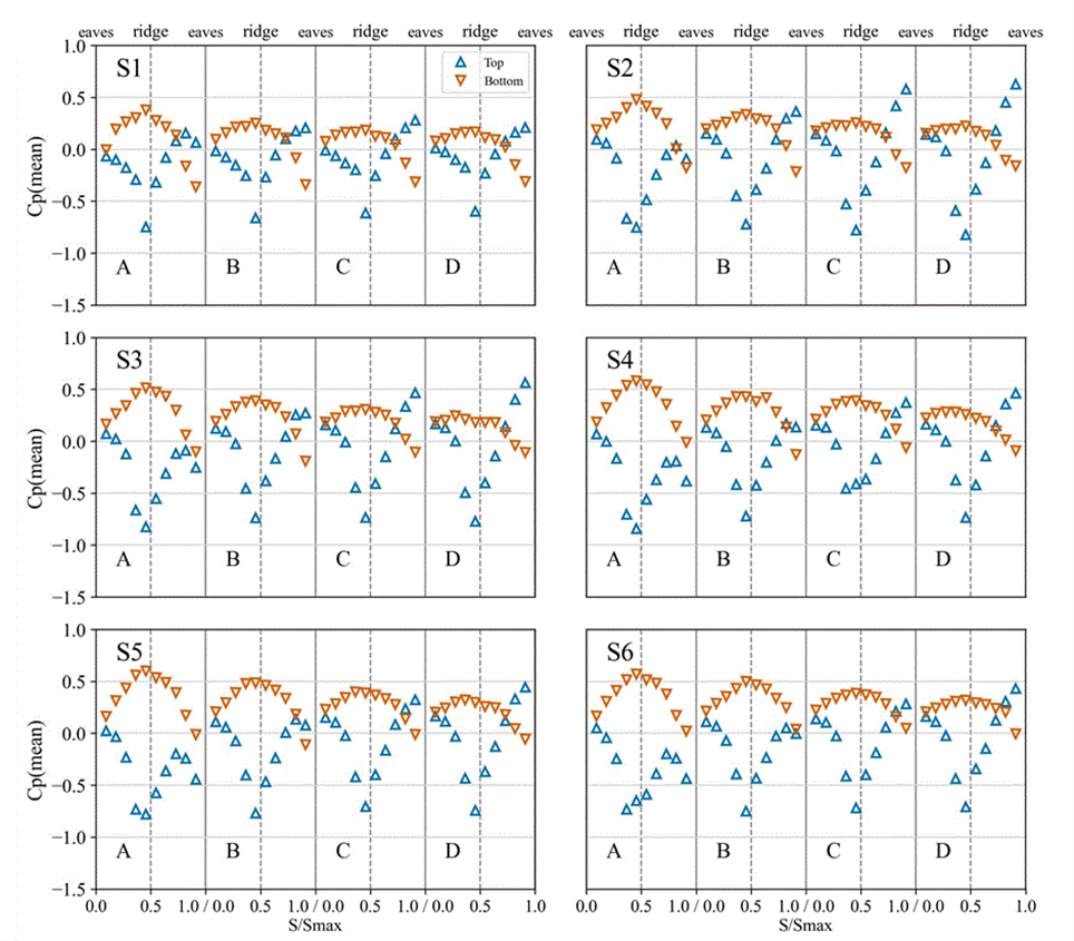 https://cdn.apub.kr/journalsite/sites/jksae/2026-068-01/N0740680102/images/PIC8628.png