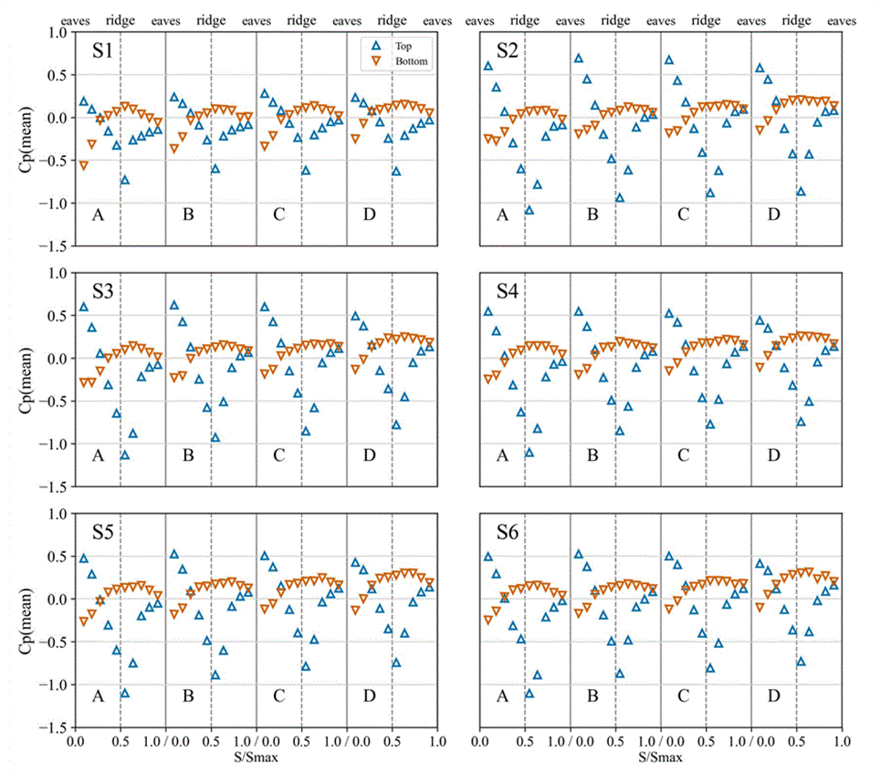 https://cdn.apub.kr/journalsite/sites/jksae/2026-068-01/N0740680102/images/PIC8696.png