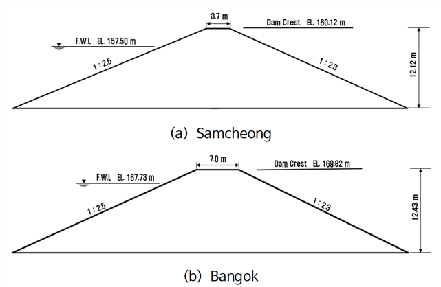 https://cdn.apub.kr/journalsite/sites/jksae/2026-068-02/N0740680207/images/PICC886.png