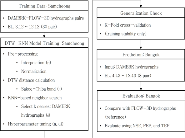 https://cdn.apub.kr/journalsite/sites/jksae/2026-068-02/N0740680207/images/PICC8F7.png