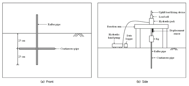 https://cdn.apub.kr/journalsite/sites/jksae/2026-068-03/N0740680306/images/PICF714.png