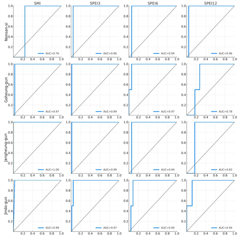 https://cdn.apub.kr/journalsite/sites/jksae/2026-068-04/N0740680406/images/PICB0F3.png