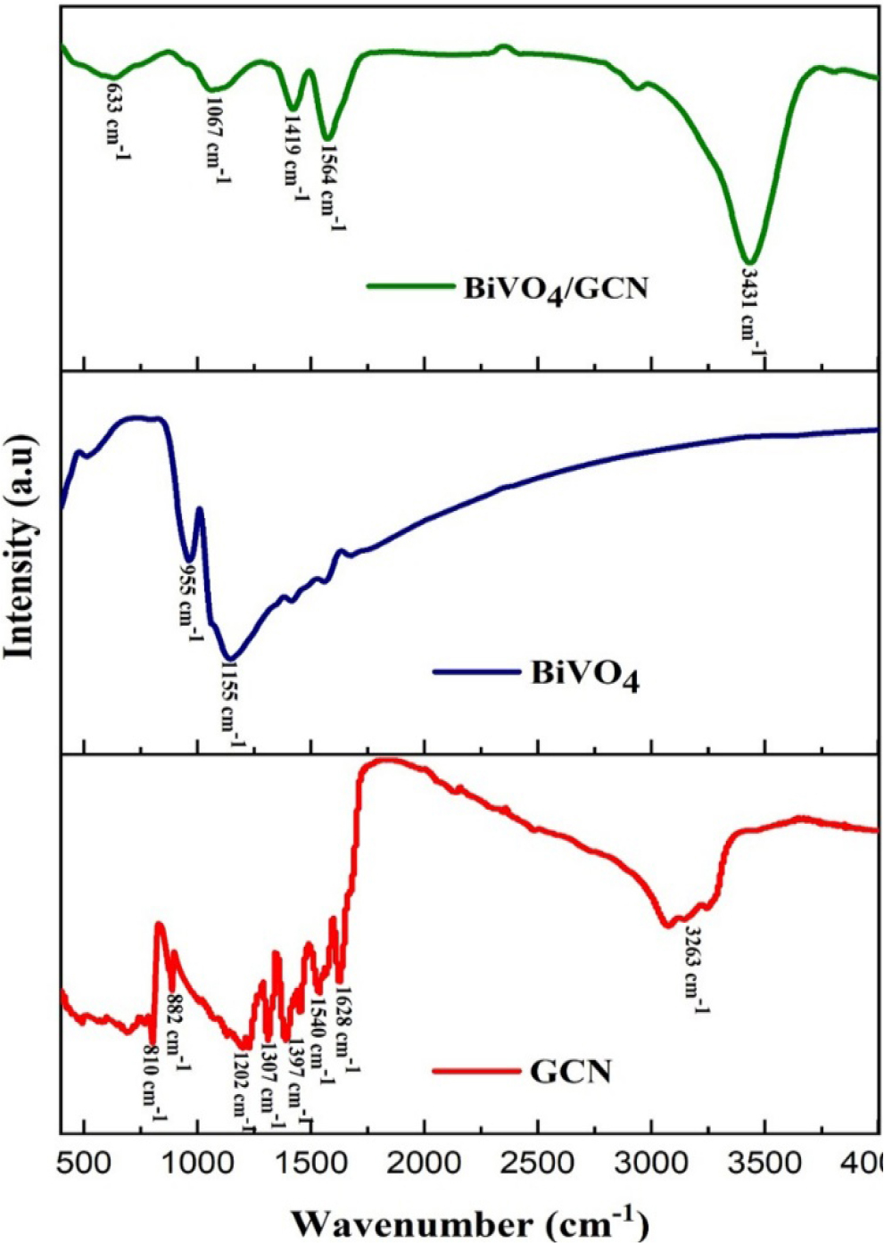 https://cdn.apub.kr/journalsite/sites/jpne/2026-006-01/N0640060105/images/jpne_2026_61_056_F3.jpg