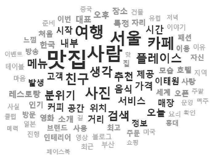 https://cdn.apub.kr/journalsite/sites/kaopg/2021-055-01/N037550101/images/kaopg_55_01_01_F2.jpg