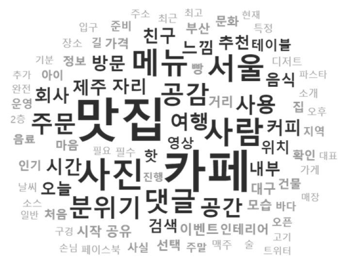 https://cdn.apub.kr/journalsite/sites/kaopg/2021-055-01/N037550101/images/kaopg_55_01_01_F3.jpg