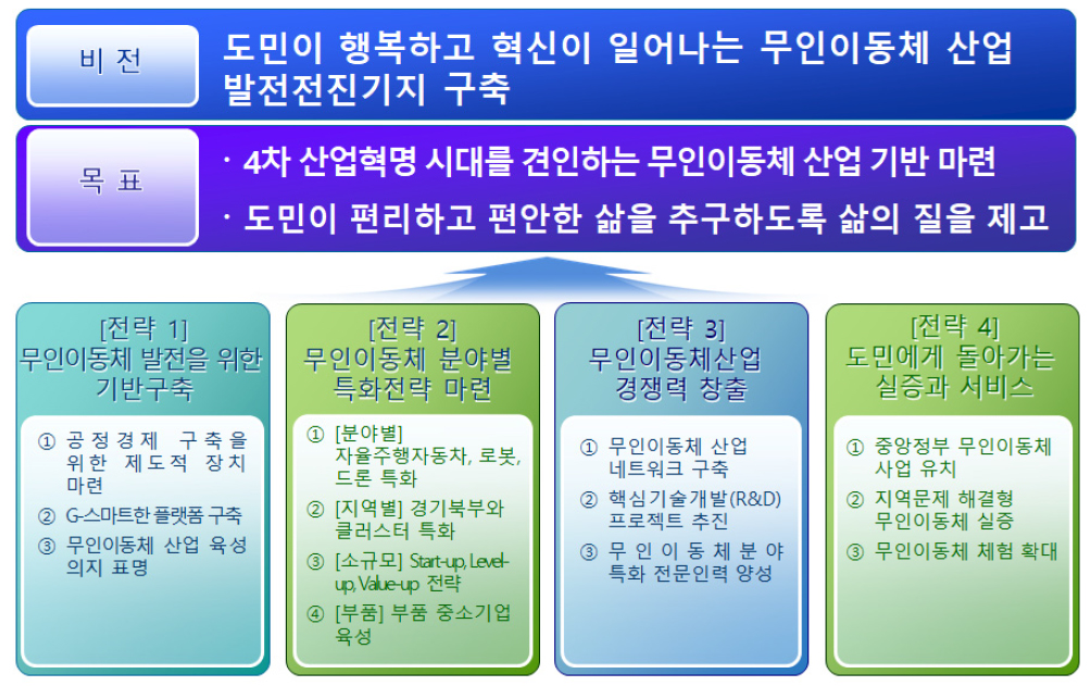 https://cdn.apub.kr/journalsite/sites/kaopg/2021-055-01/N037550102/images/kaopg_55_01_02_F1.jpg