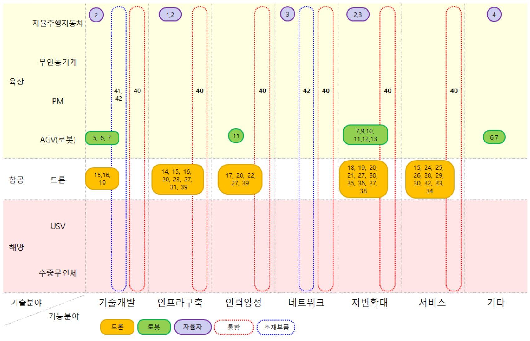 https://cdn.apub.kr/journalsite/sites/kaopg/2021-055-01/N037550102/images/kaopg_55_01_02_F2.jpg