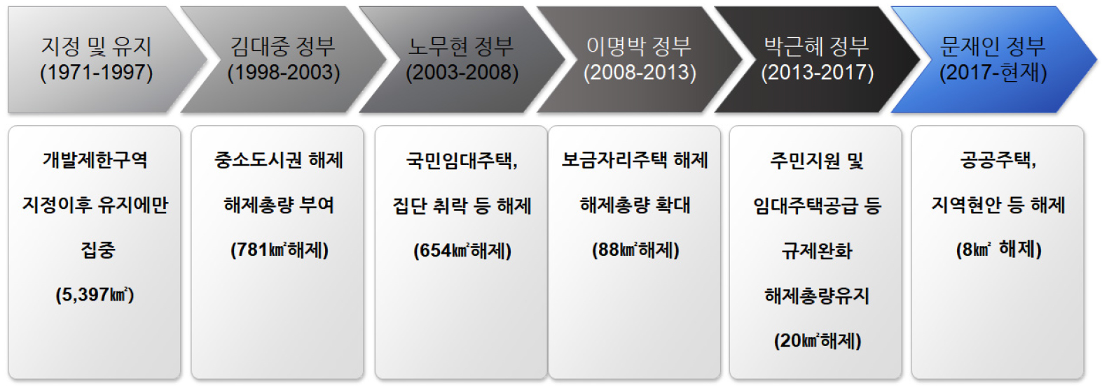 https://cdn.apub.kr/journalsite/sites/kaopg/2021-055-01/N037550105/images/kaopg_55_01_05_F1.jpg