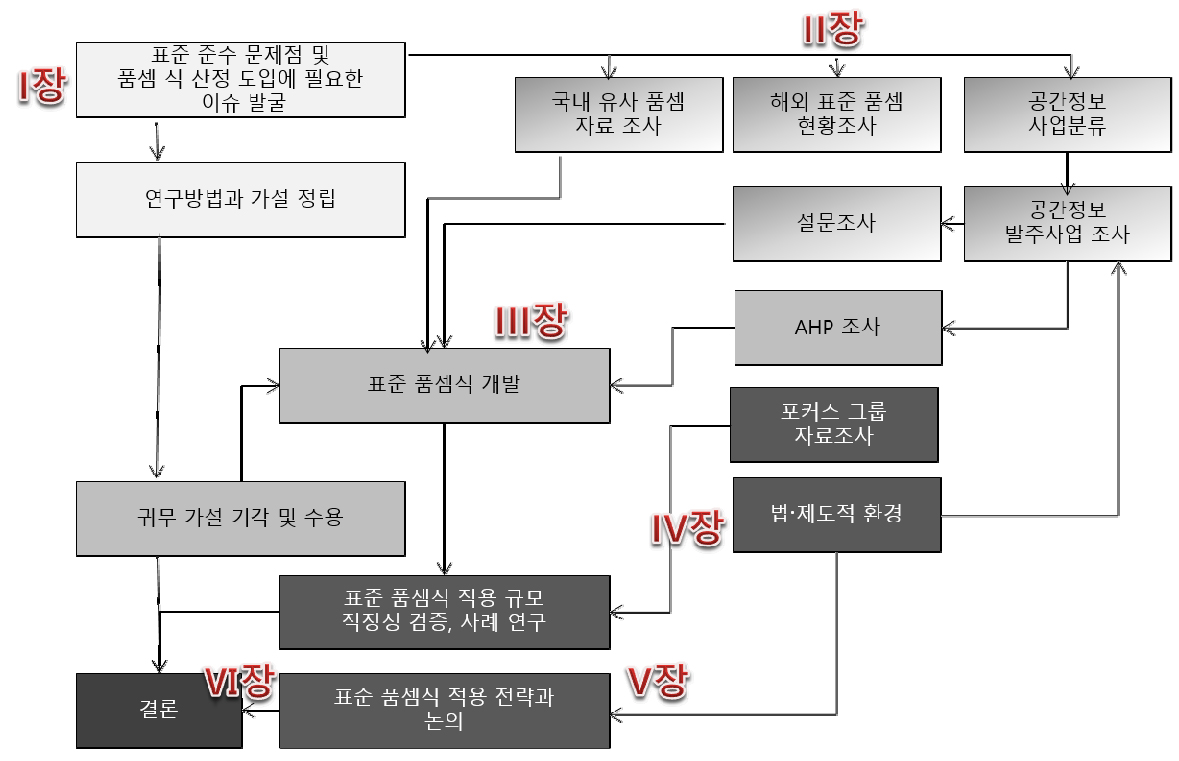https://cdn.apub.kr/journalsite/sites/kaopg/2021-055-01/N037550106/images/kaopg_55_01_06_F1.jpg