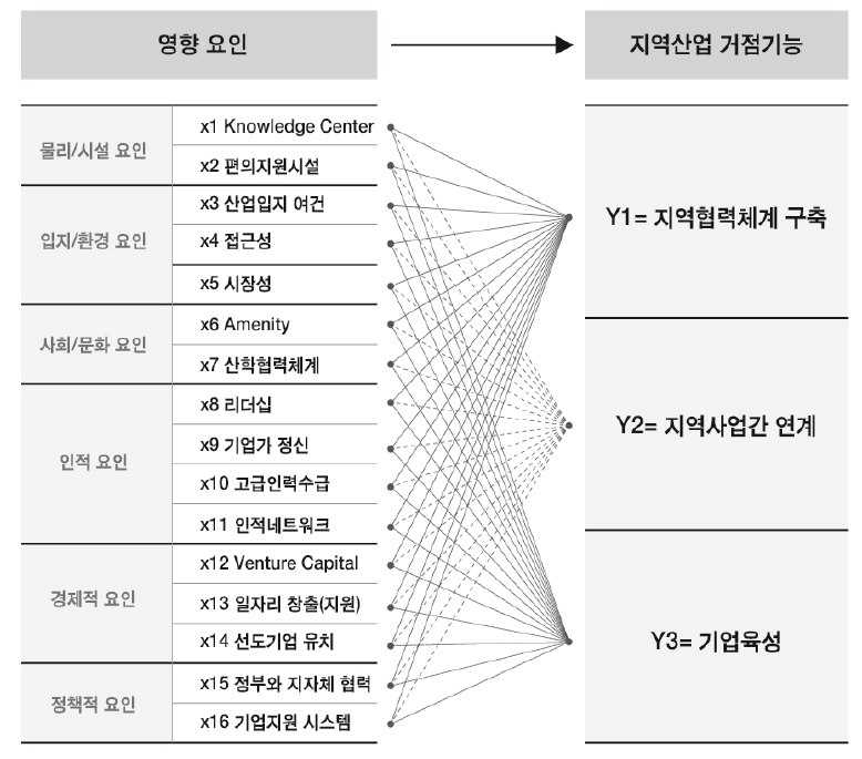 https://cdn.apub.kr/journalsite/sites/kaopg/2021-055-01/N037550110/images/kaopg_55_01_10_F1.jpg