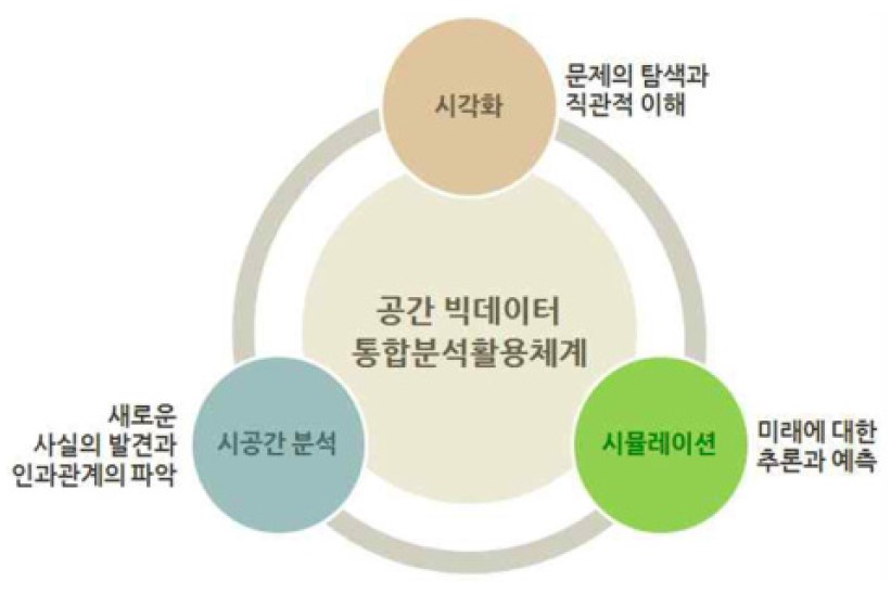 https://cdn.apub.kr/journalsite/sites/kaopg/2021-055-02/N037550202/images/kaopg_55_02_02_F1.jpg