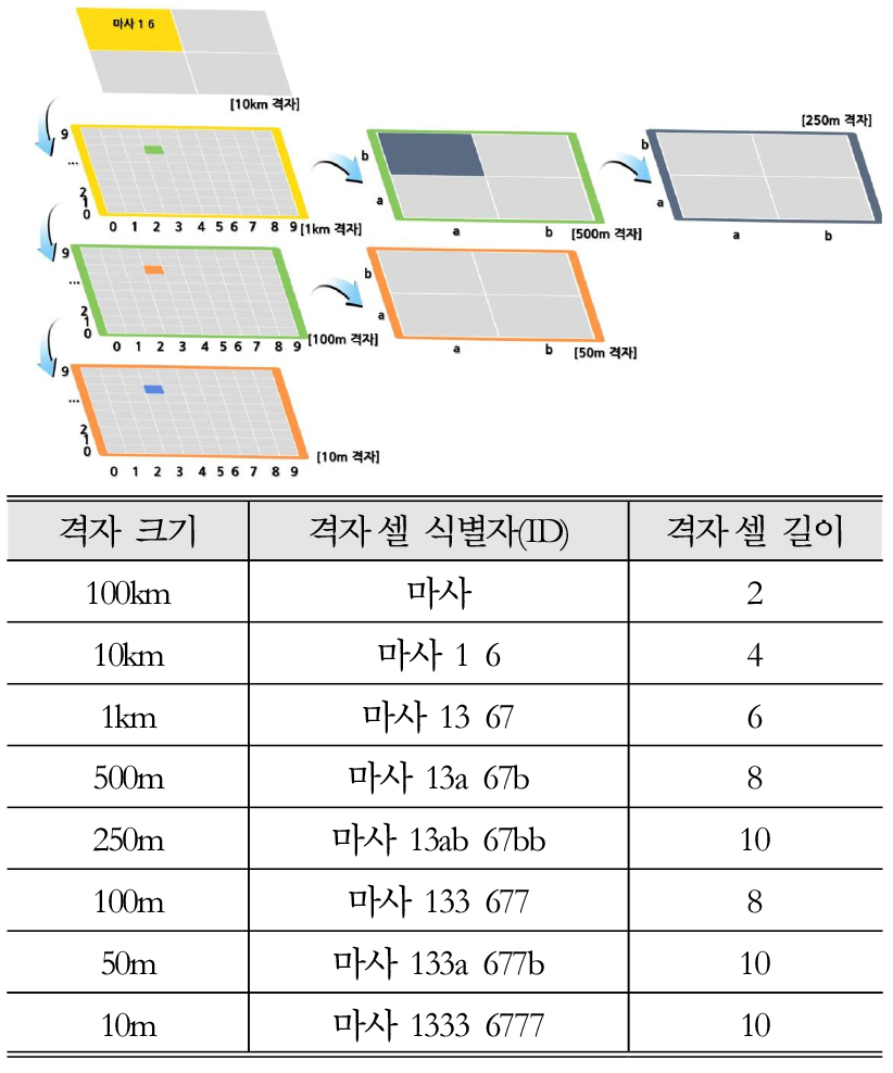 https://cdn.apub.kr/journalsite/sites/kaopg/2021-055-02/N037550202/images/kaopg_55_02_02_F2.jpg