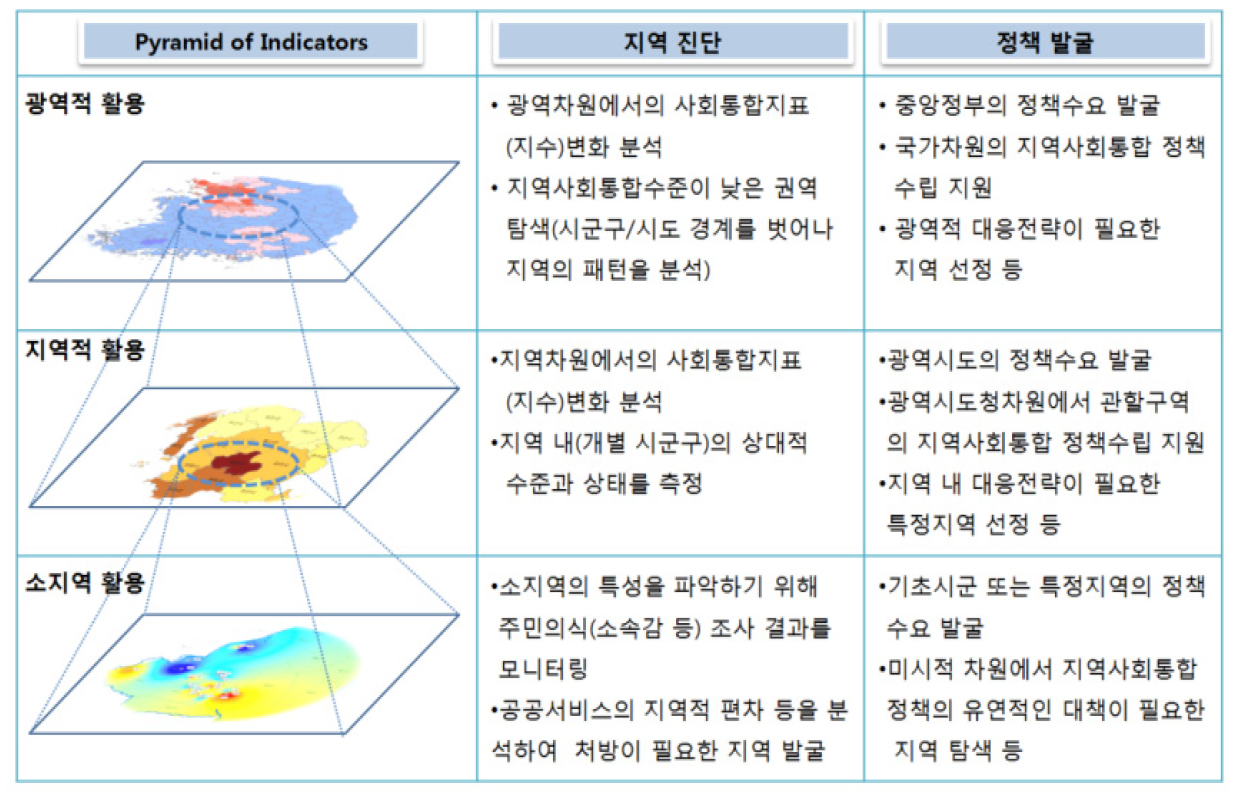 https://cdn.apub.kr/journalsite/sites/kaopg/2021-055-02/N037550202/images/kaopg_55_02_02_F3.jpg
