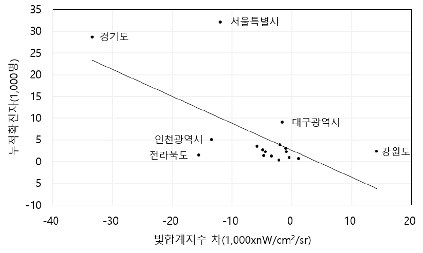 https://cdn.apub.kr/journalsite/sites/kaopg/2021-055-02/N037550204/images/kaopg_55_02_04_F10.jpg
