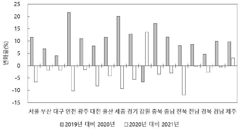 https://cdn.apub.kr/journalsite/sites/kaopg/2021-055-02/N037550204/images/kaopg_55_02_04_F6.jpg