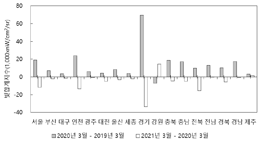 https://cdn.apub.kr/journalsite/sites/kaopg/2021-055-02/N037550204/images/kaopg_55_02_04_F7.jpg