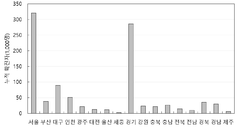 https://cdn.apub.kr/journalsite/sites/kaopg/2021-055-02/N037550204/images/kaopg_55_02_04_F8.jpg