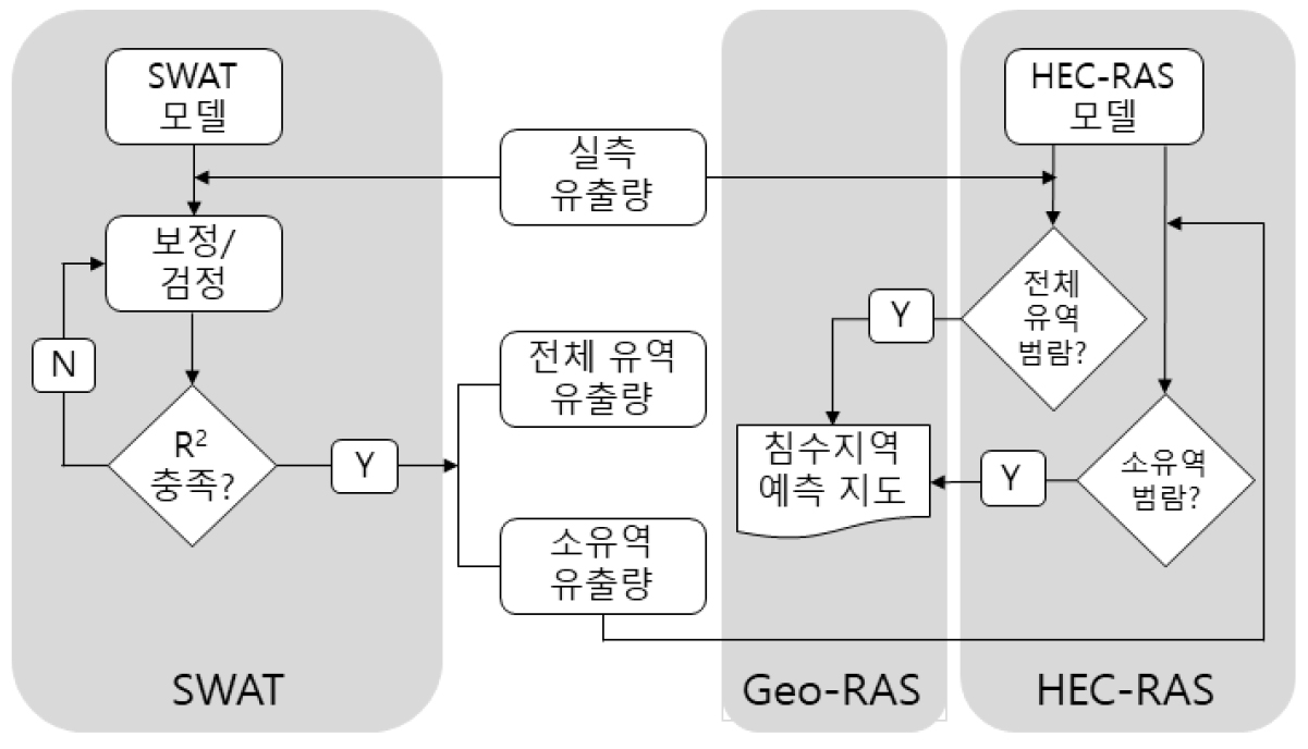 https://cdn.apub.kr/journalsite/sites/kaopg/2021-055-02/N037550205/images/kaopg_55_02_05_F3.jpg