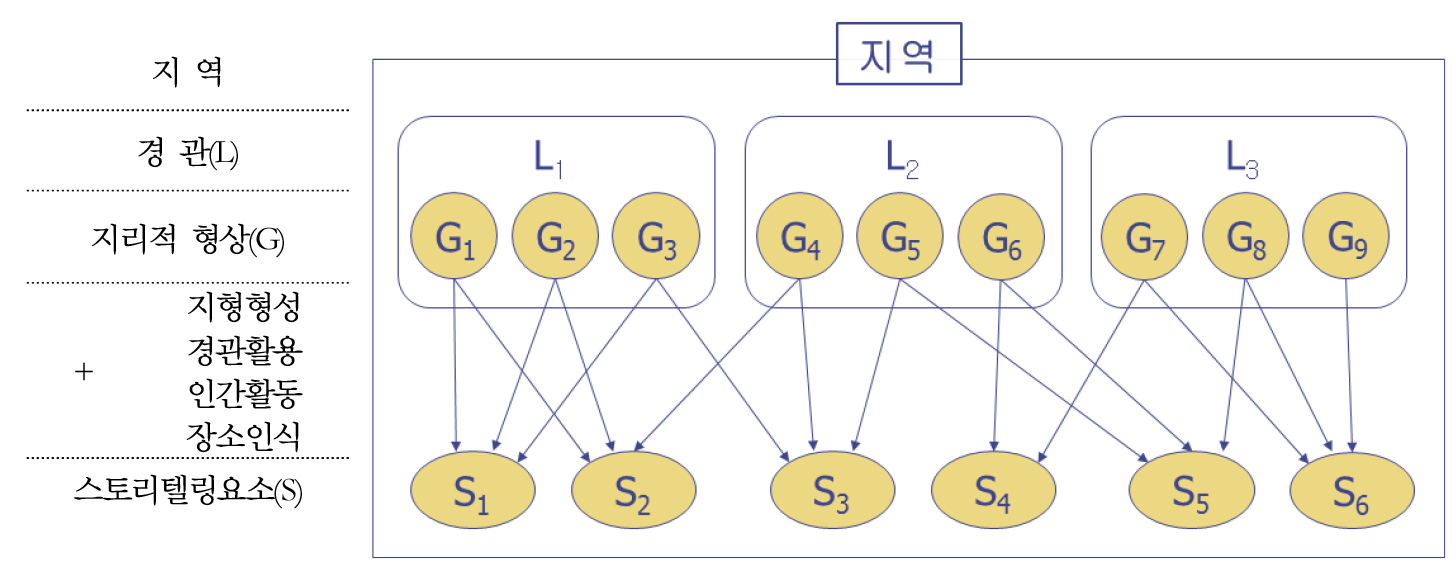 https://cdn.apub.kr/journalsite/sites/kaopg/2021-055-02/N037550206/images/kaopg_55_02_06_F1.jpg