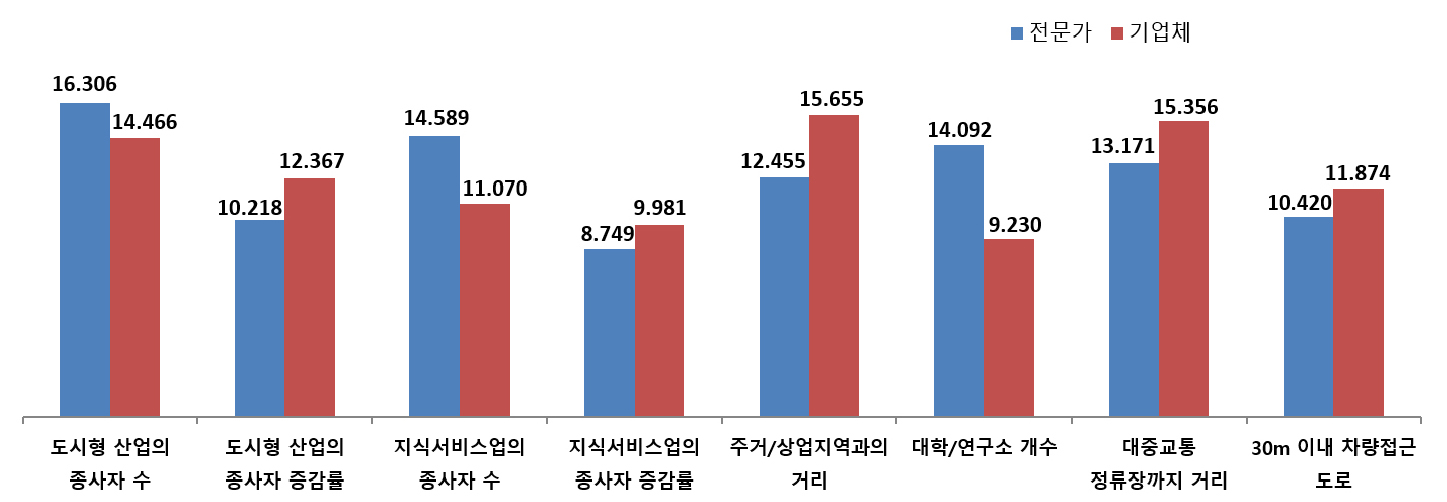https://cdn.apub.kr/journalsite/sites/kaopg/2021-055-02/N037550208/images/kaopg_55_02_08_F1.jpg