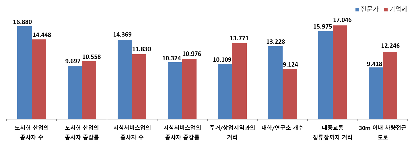https://cdn.apub.kr/journalsite/sites/kaopg/2021-055-02/N037550208/images/kaopg_55_02_08_F2.jpg