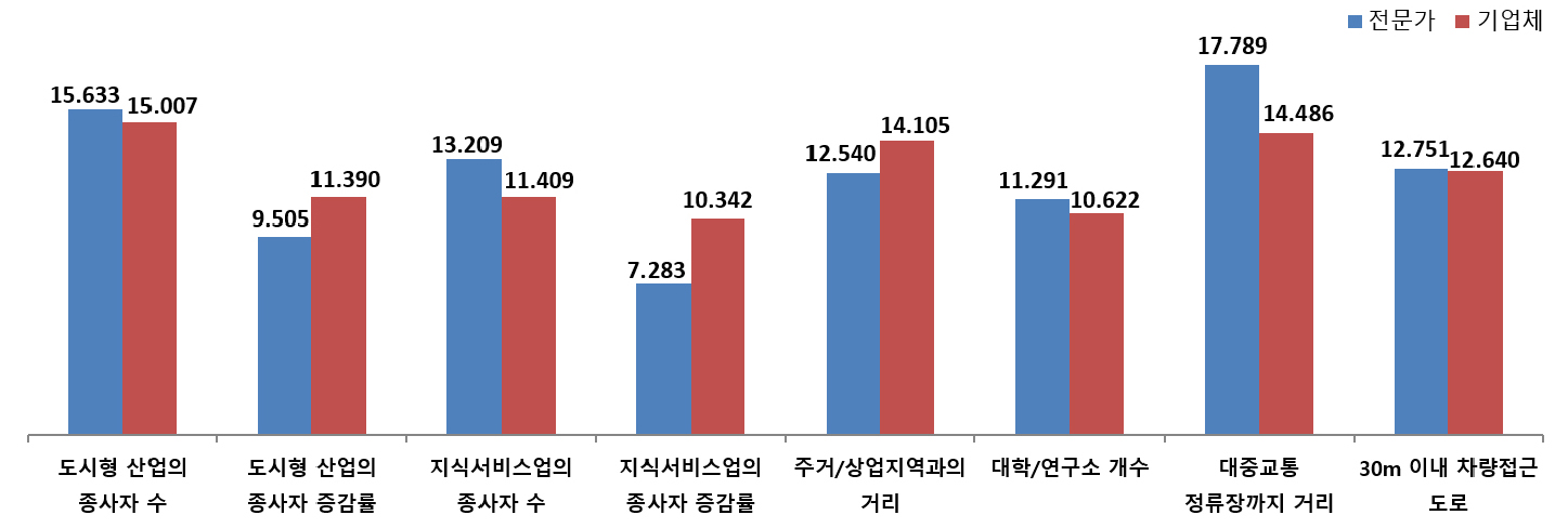 https://cdn.apub.kr/journalsite/sites/kaopg/2021-055-02/N037550208/images/kaopg_55_02_08_F3.jpg